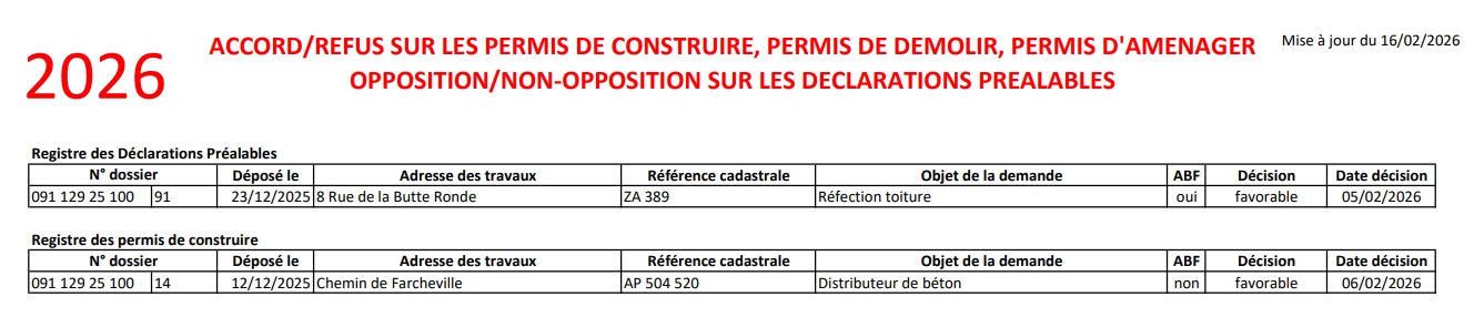 Autorisations d_urbanisme accordées au 16.02.2026.jpeg