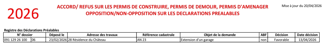 Autorisations d_urbanisme au 20.04.2026.jpeg