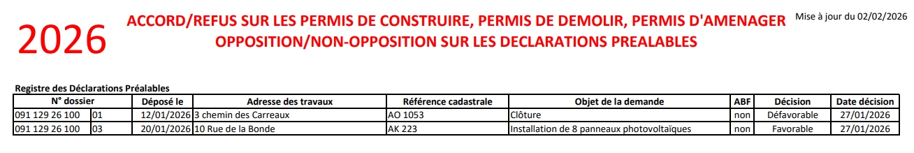 Autorisations d_urbanisme accordées au 02.02.2026.jpeg