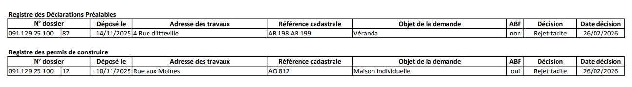 Autorisations d_urbanisme accordées au 27.02.2026-2.jpeg