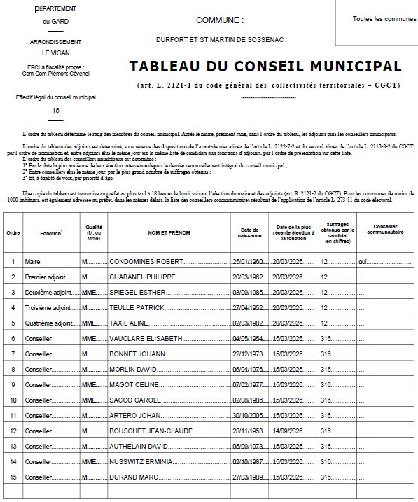 tableau 15 mis à jour.jpg