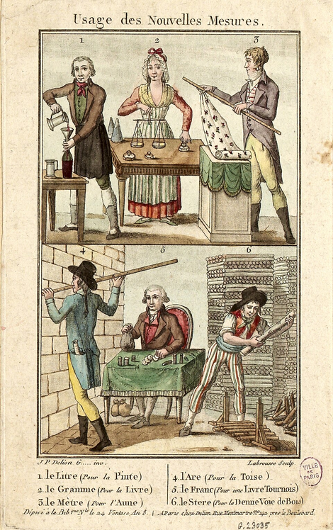 Usage des nouvelles mesures 1795 Fichier Systeme-Metrique.jpg — Wikipedia.png