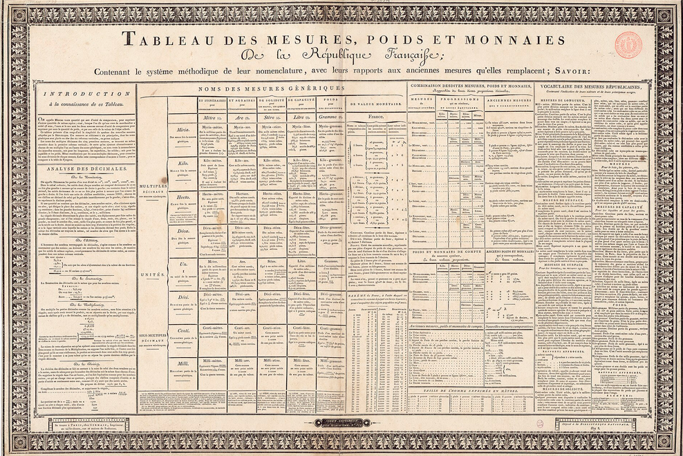 1799 Tableau des mesures poids et monnaies De la Republique Francaise contenant le systeme methodique de leur nomenclature a G.29876.jpg - Wikimedia Commons.png