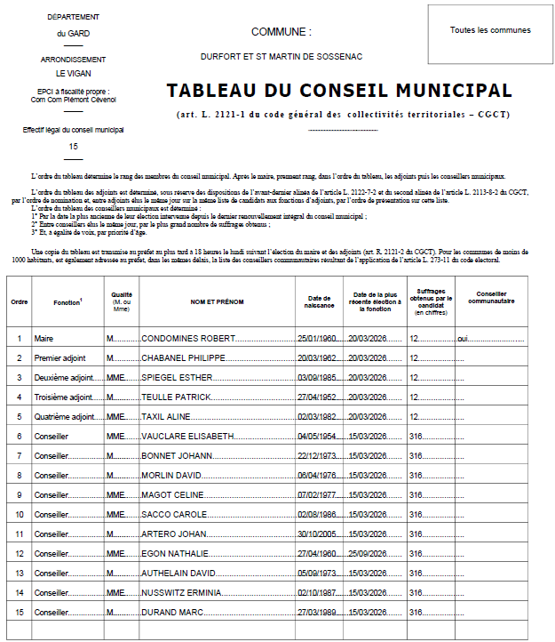 tableau CM mis à jour suite démission JClaude.png