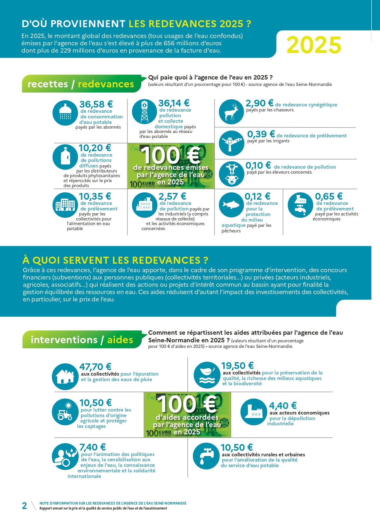 Note_d_information_sur_les_redevances_EDITION_2026_VF-2_page-0001.jpg