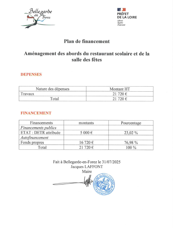 PLAN FINANCEMENT