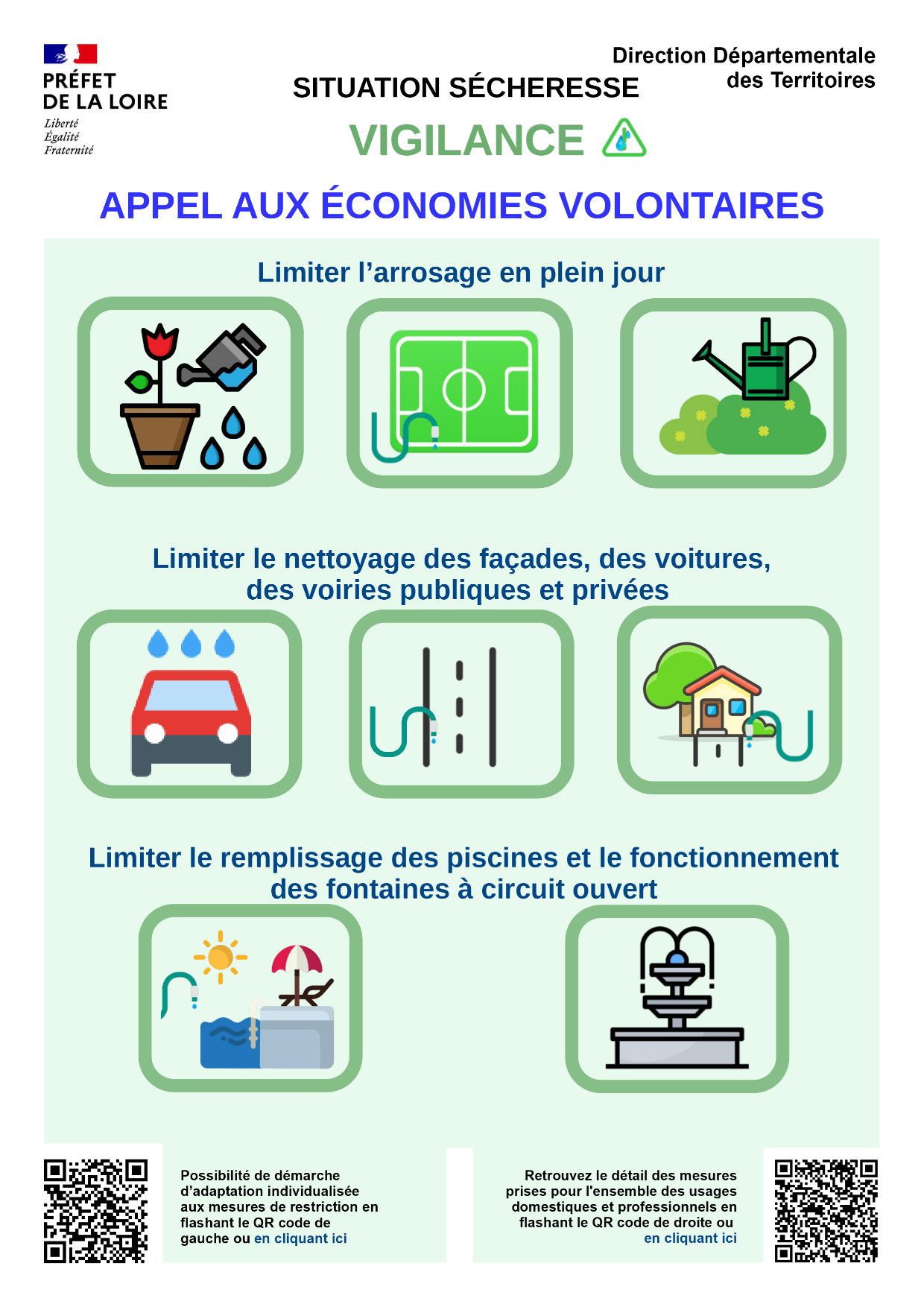 Situation hydrologique