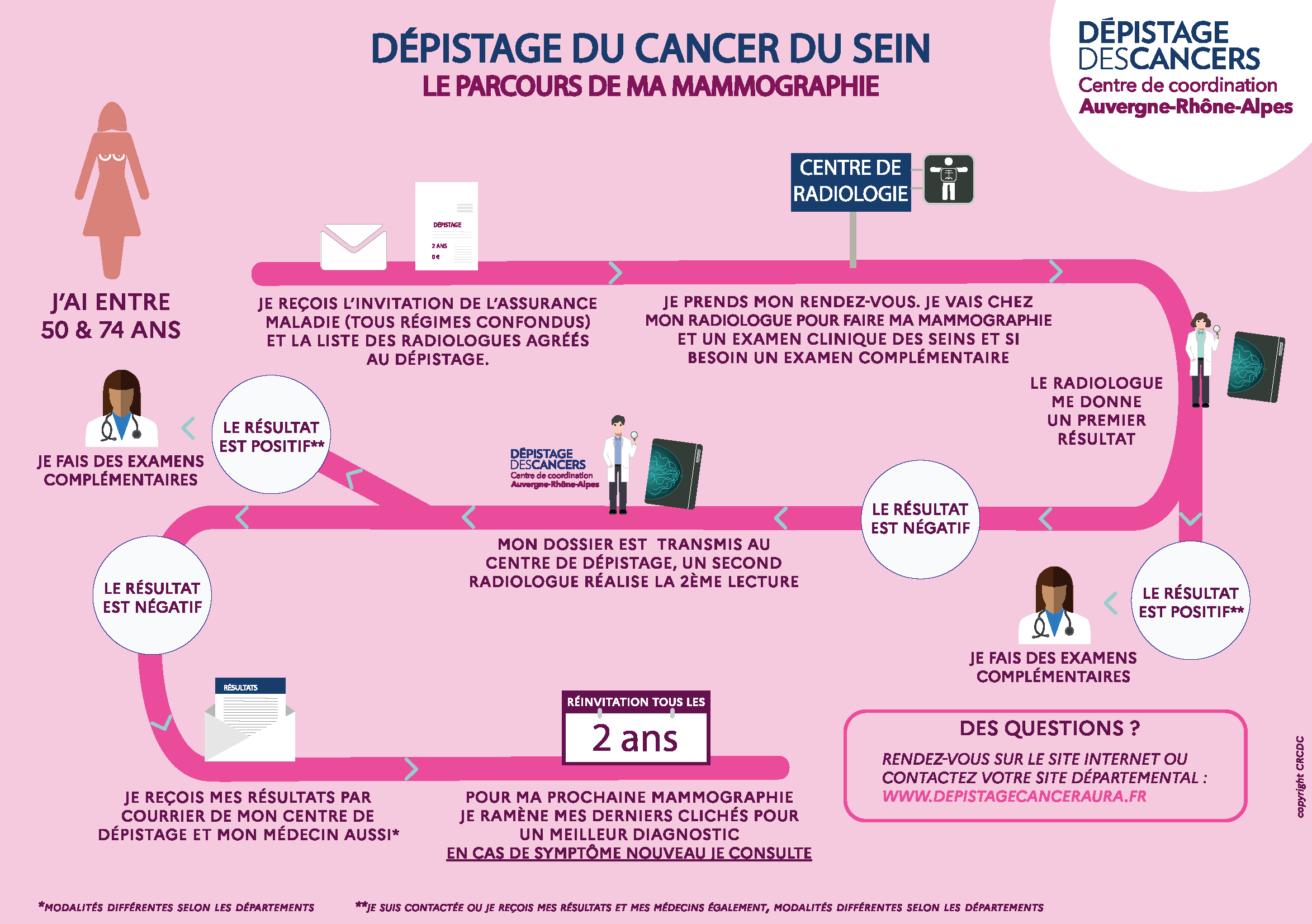Depistage_cancer_sein.png