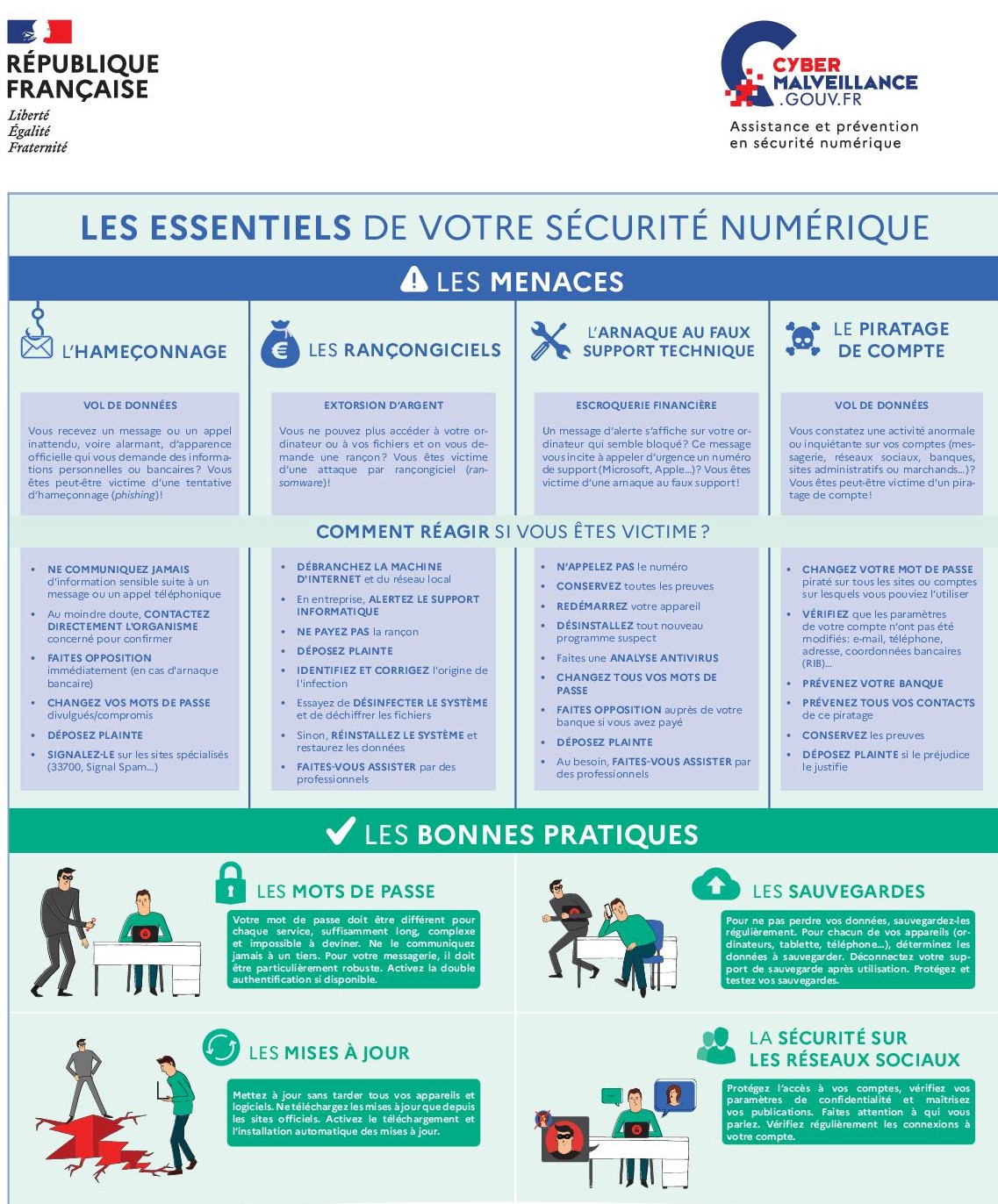 Sécurité numérique Cybermalveillance.gouv.fr.jpg