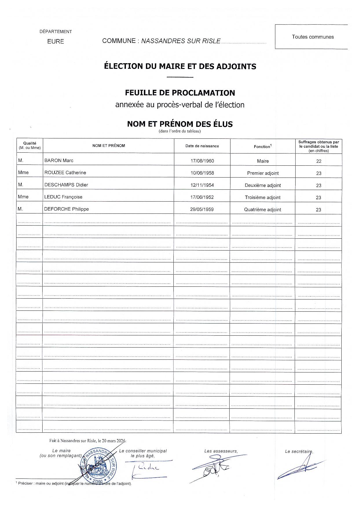 ELECTION DU MAIRE ET DES ADJOINTS- PROCLAMATION.jpg