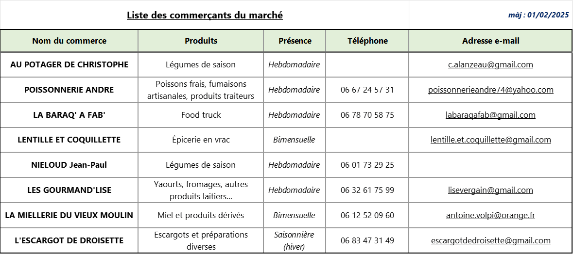 Liste des commerçants.png