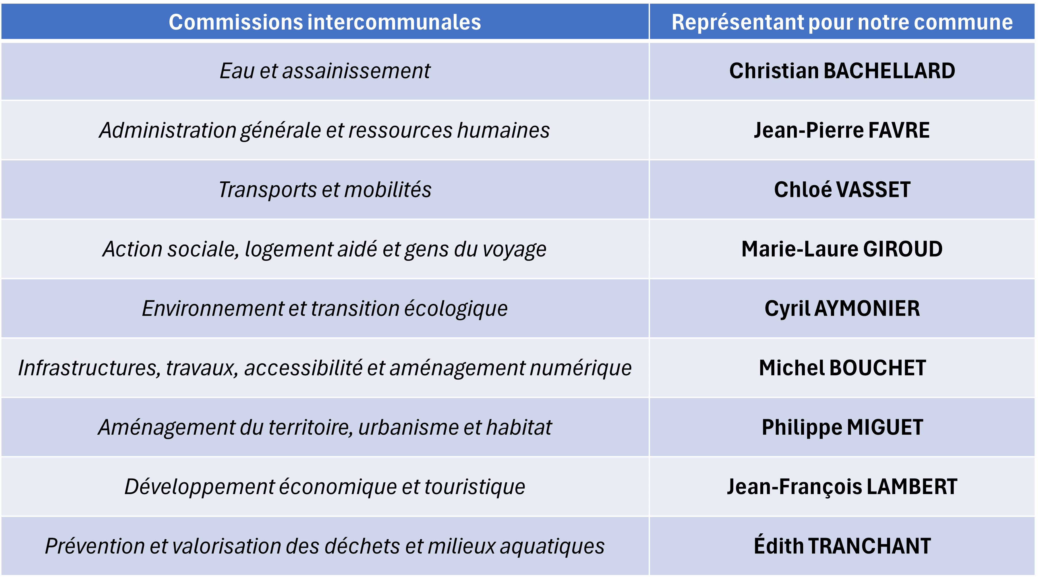 Commission interco.png
