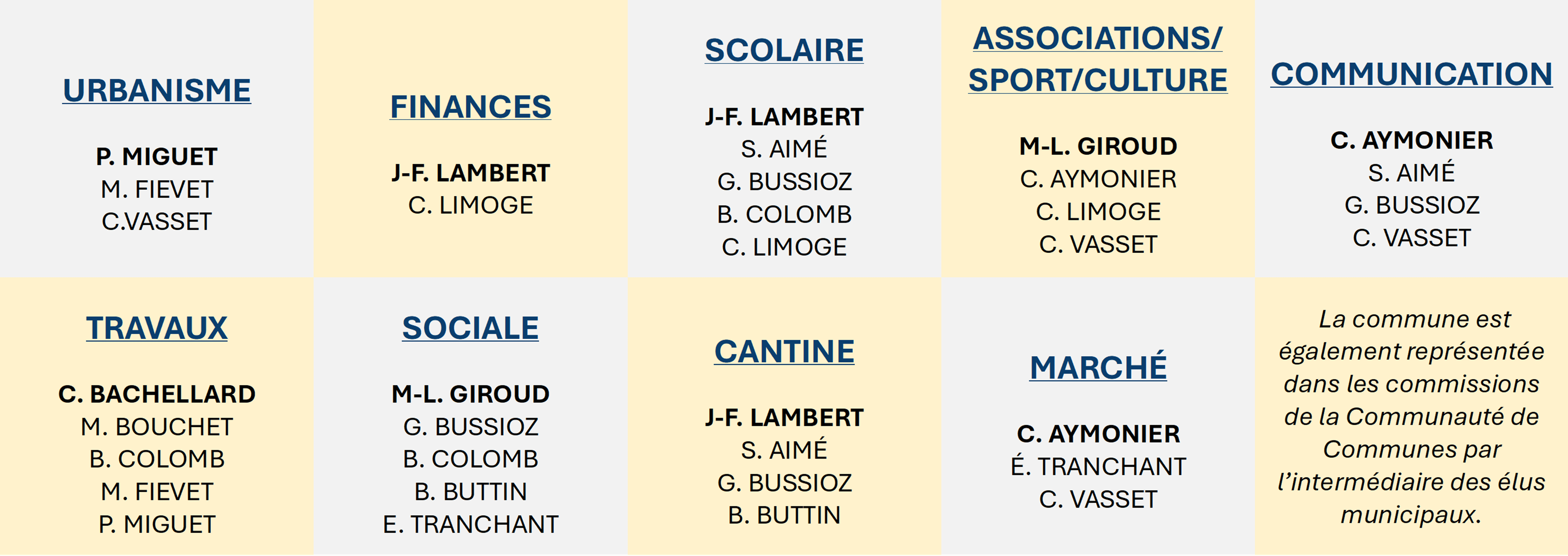 Commissions municipales tableau.png