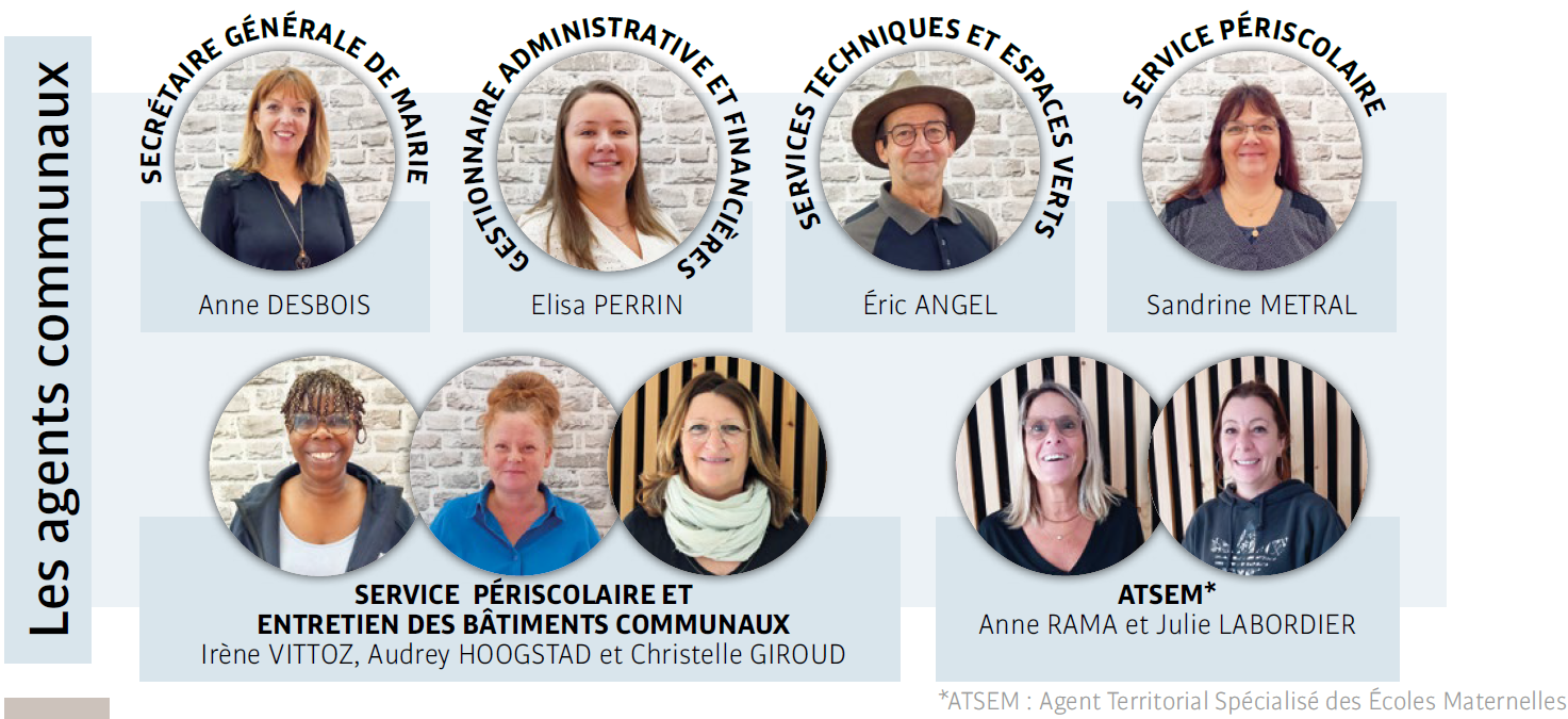 Agents communaux 12-2025.png