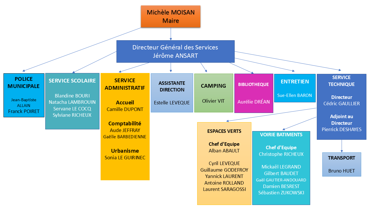 organigramme2025.png