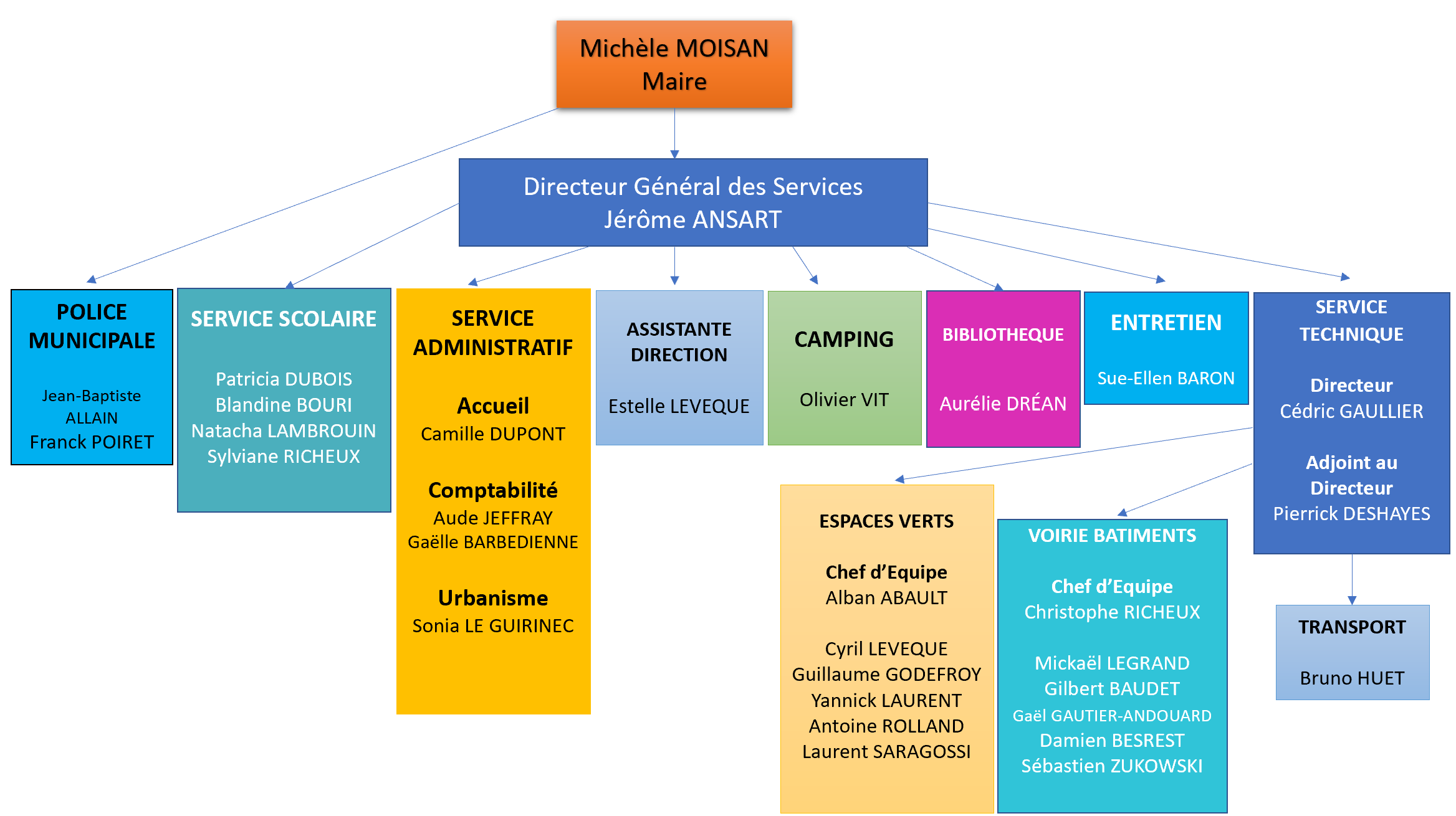 Organigramme2024.png