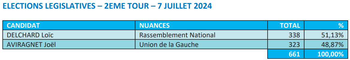 2024 Elections législatives - résultats 2ème tour.PNG