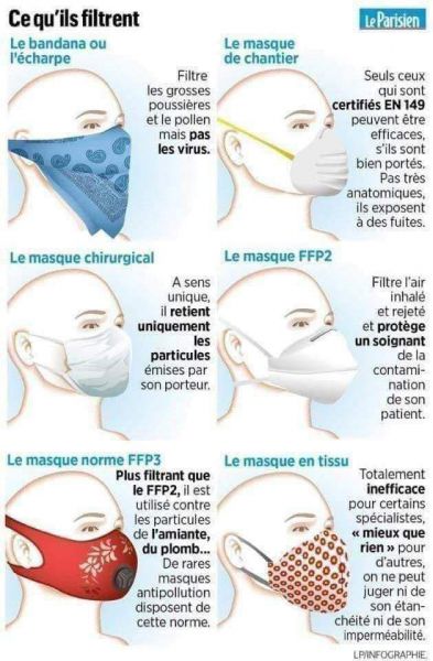 Masques - Ce qu ils filtrent.jpg