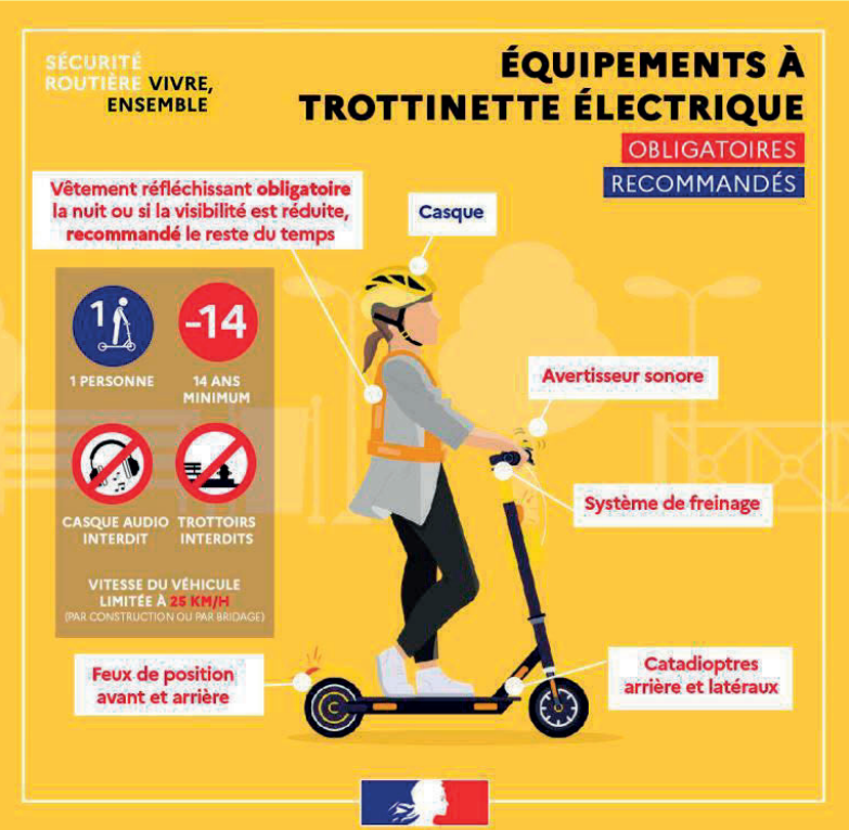 2024 Circulation en trottinette.PNG