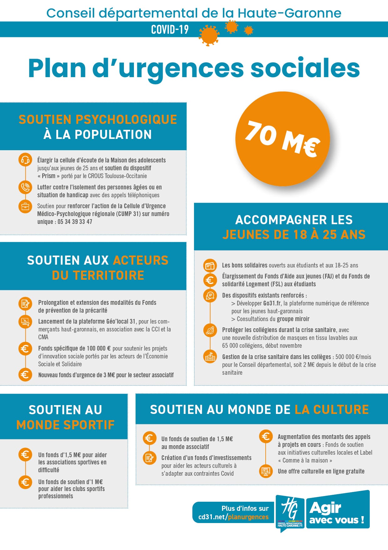 Plan urgences sociales générique.jpg