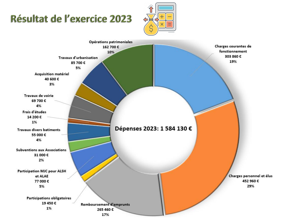 2023 Dépenses.png