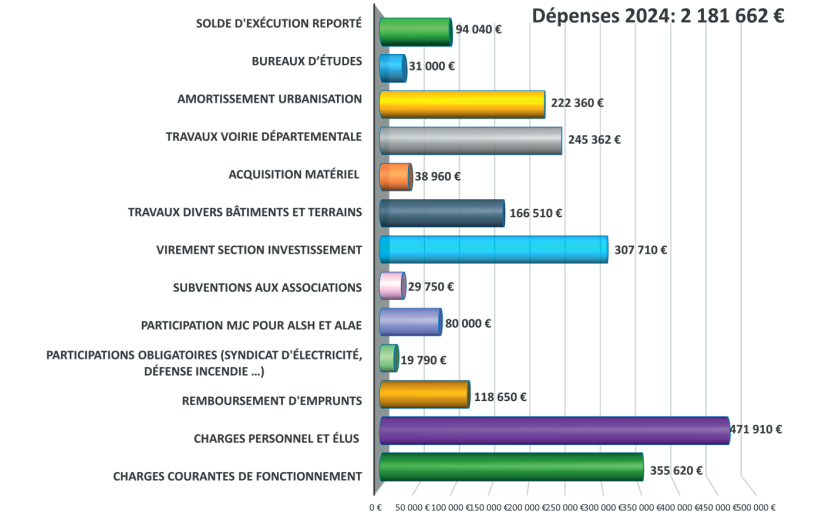 2024 Dépenses prévisionnelles.PNG