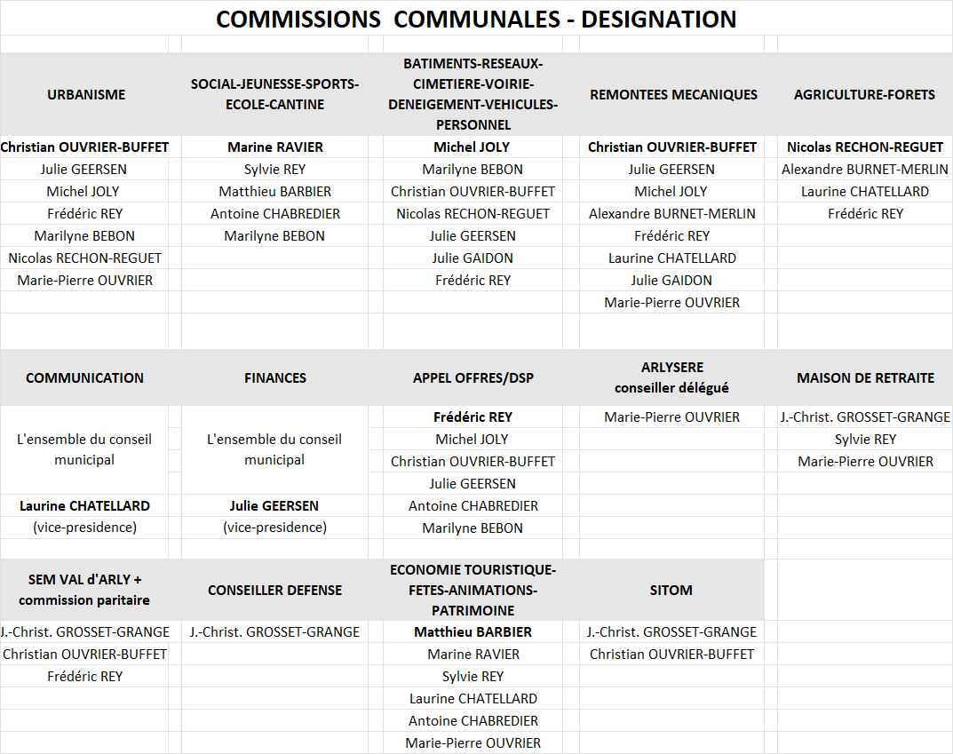 LISTE COMMISSIONS 2026.png