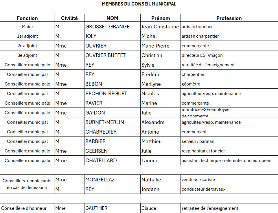 tableau conseiller pour site.png