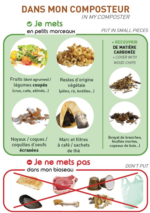 Dans mon composteur je mets et ne mets pas.jpg
