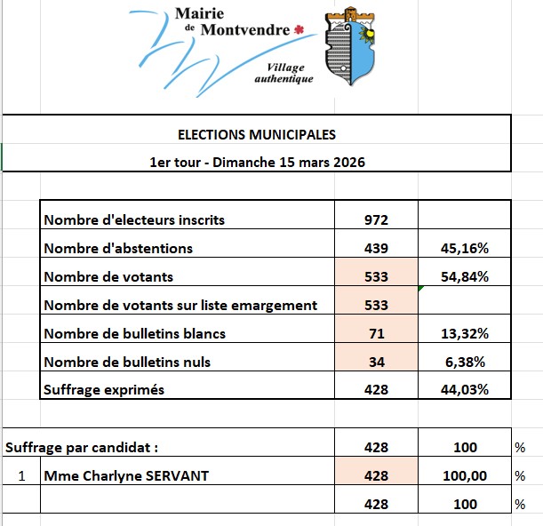 Résulats élections mar 2026 municipales.jpg