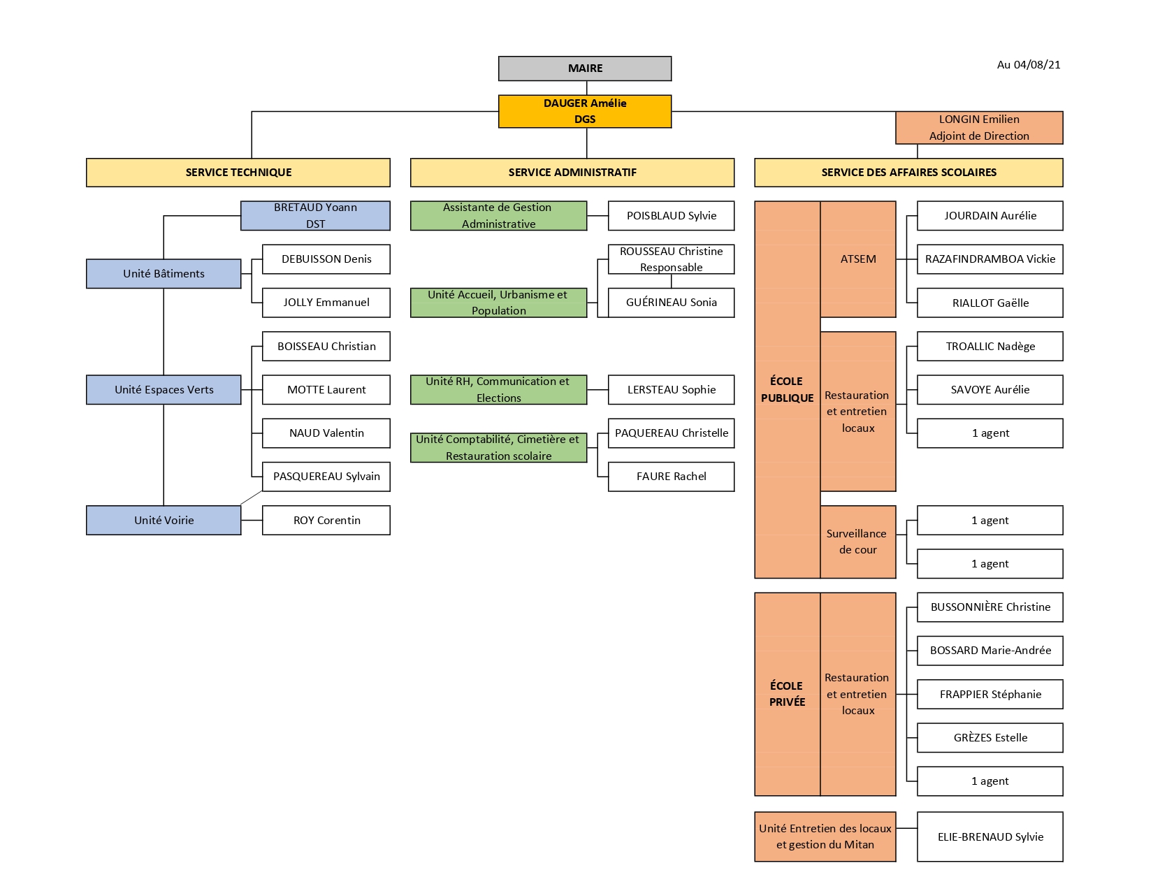 Organigramme services municipaux _1__page-0001.jpg
