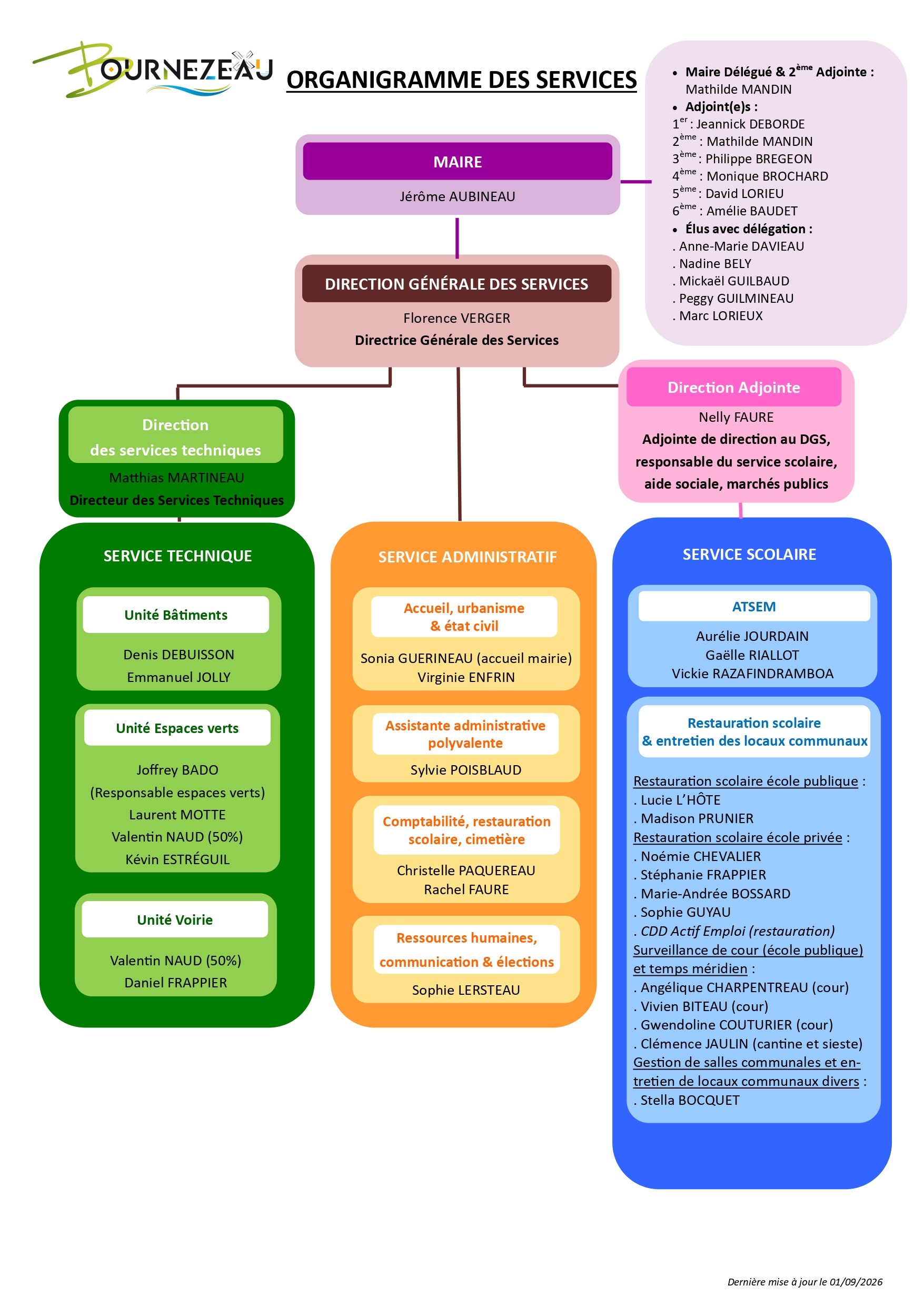 Organigramme 01-09-2026.jpg