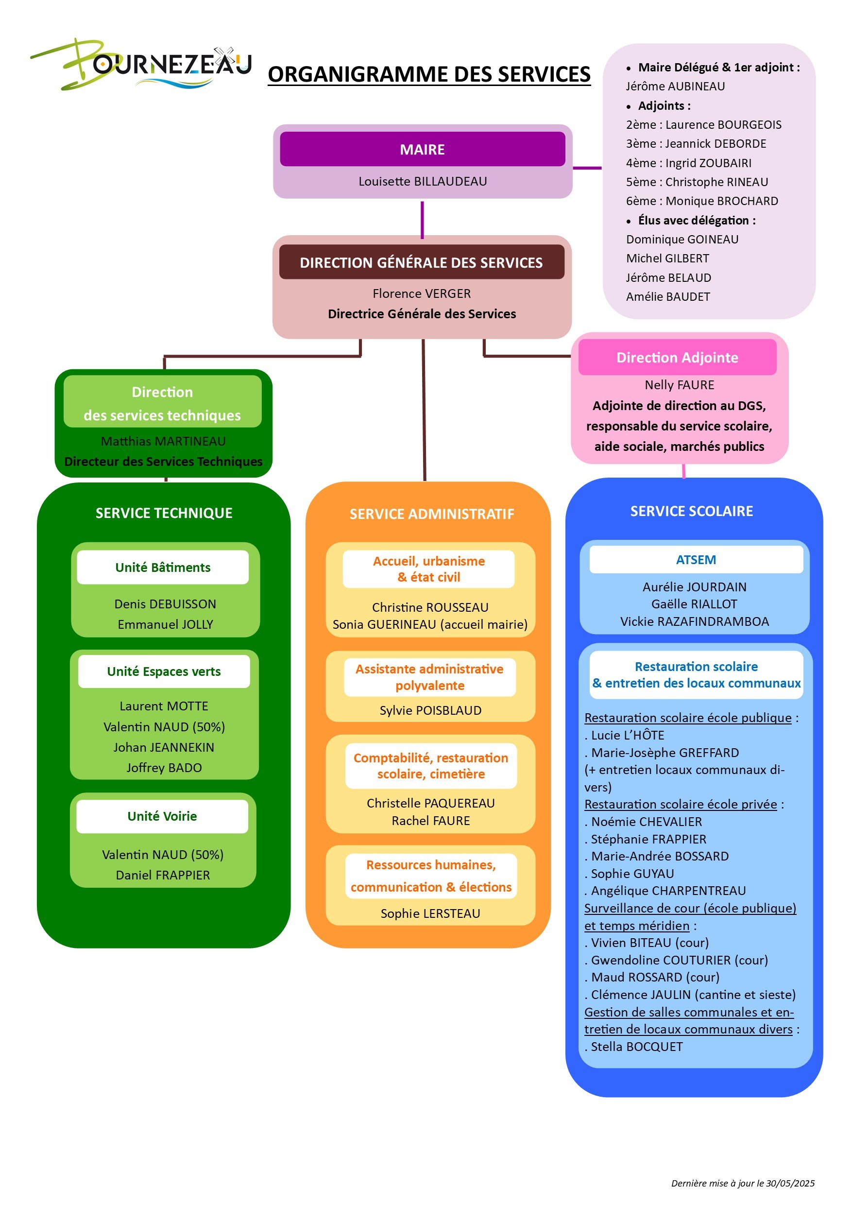 Organigramme 30-05-2025.jpg