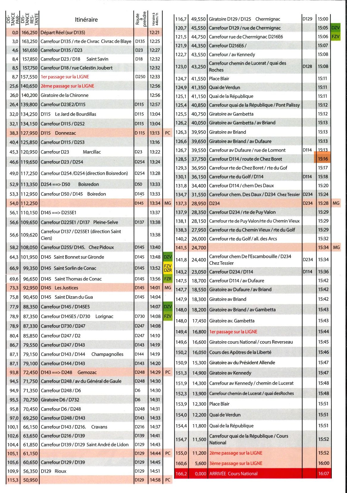 03/26 - 88ème Bordeaux - Saintes Horaires .jpg