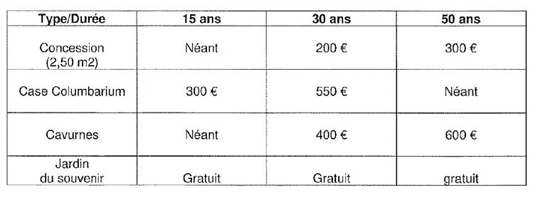 Tarifs Concessions Funéraires.png