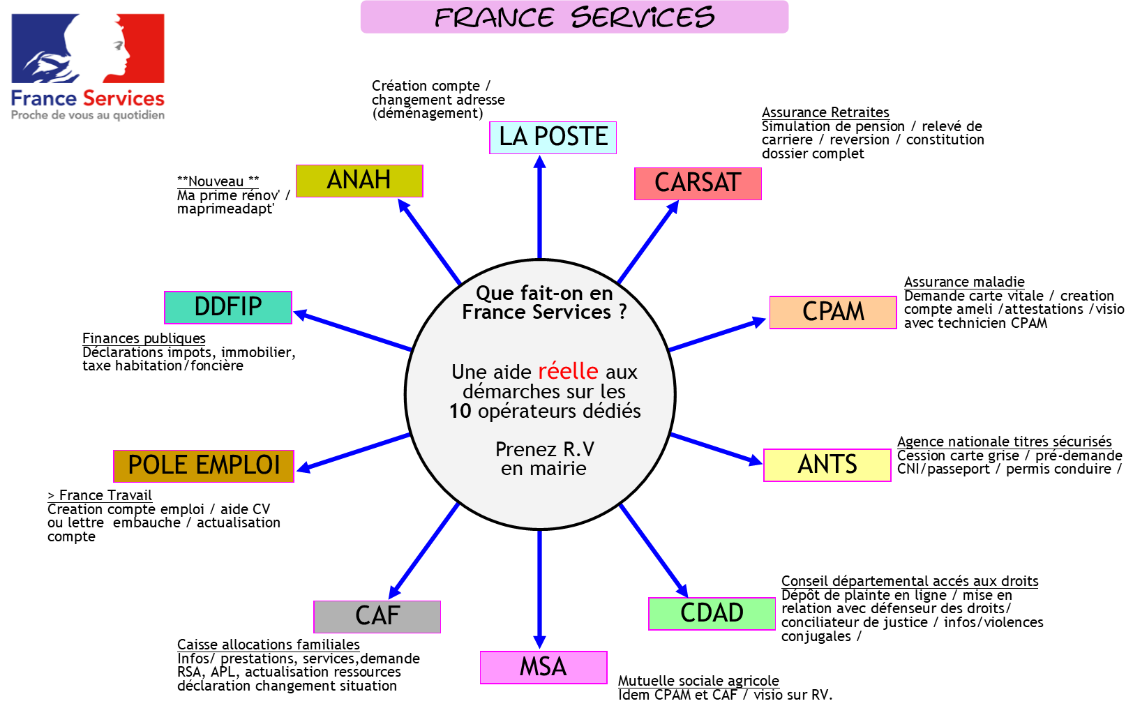 france services.png