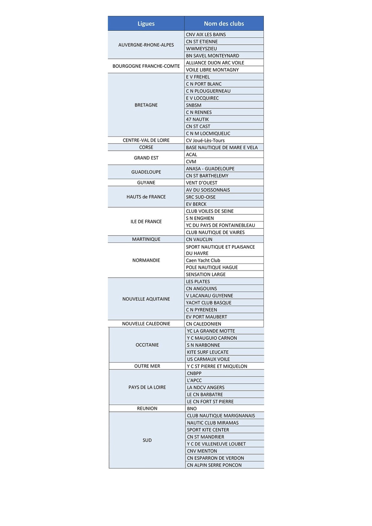 liste club 2020.jpg