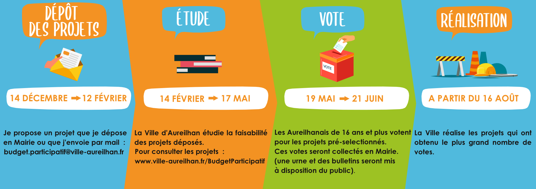 2020 budget paticipatif calendrier.png