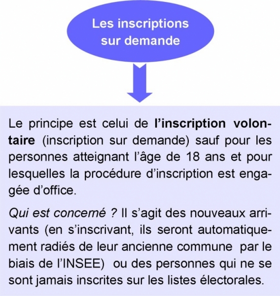 inscription sur demande.jpg