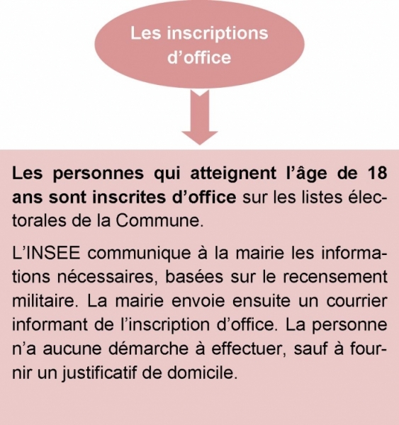 inscription d_office.jpg