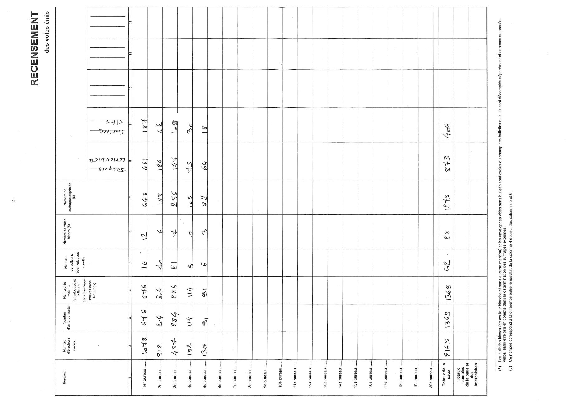 Résultats élections municipales 2026 1 - Publié le 16 03 2026.JPG