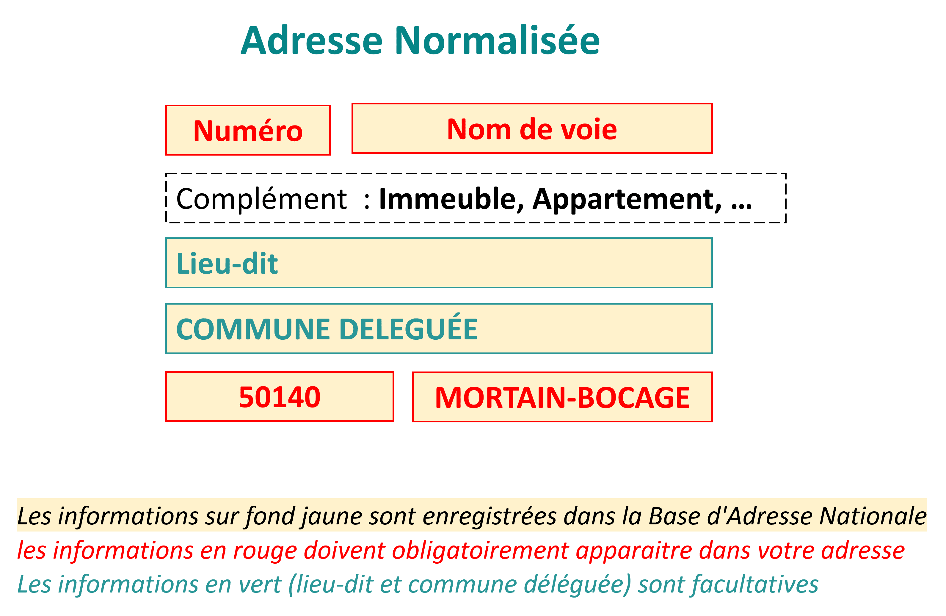 adresse normalisée.png