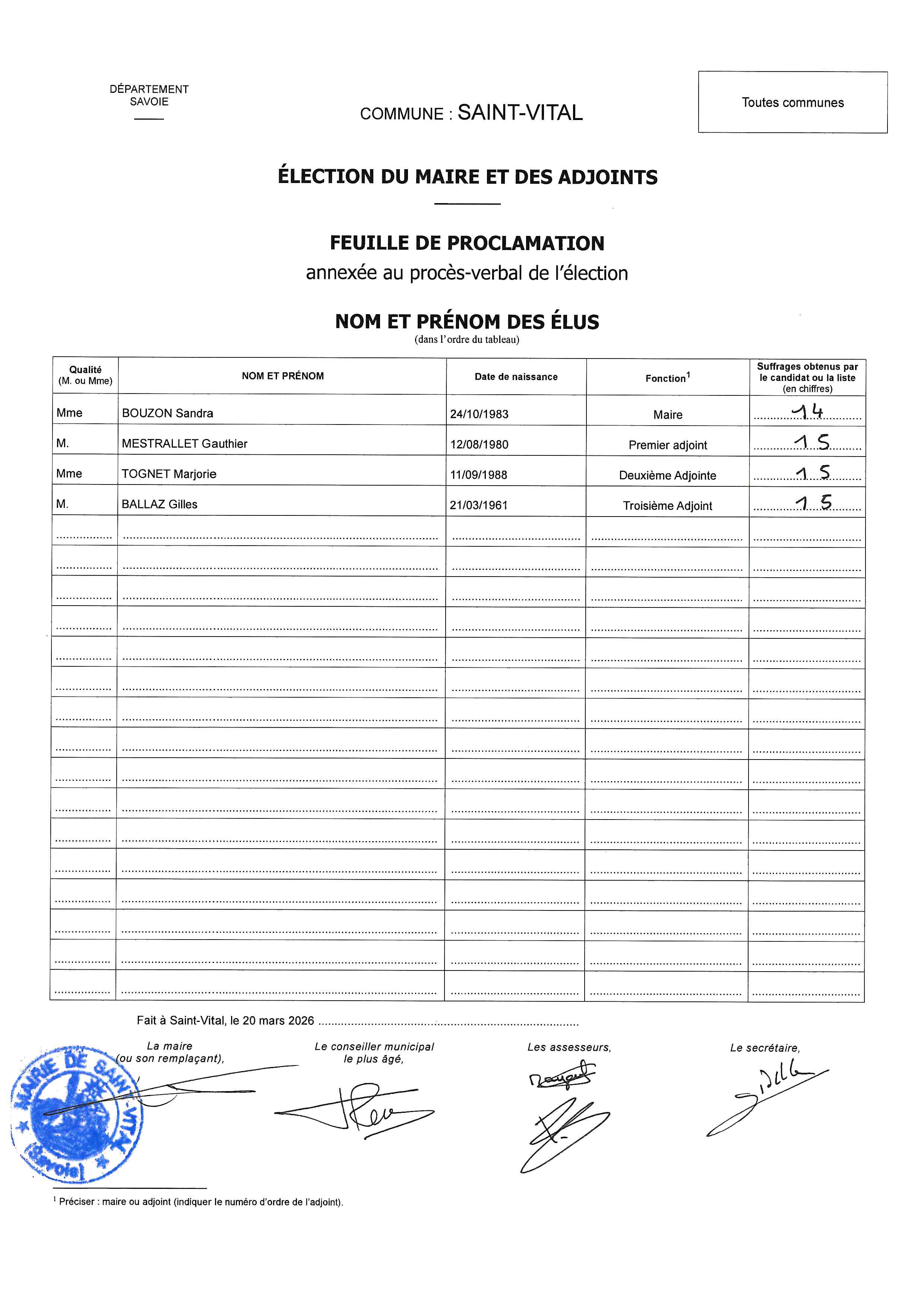 ELECTION DU MAIRE ET DES ADJOINTS