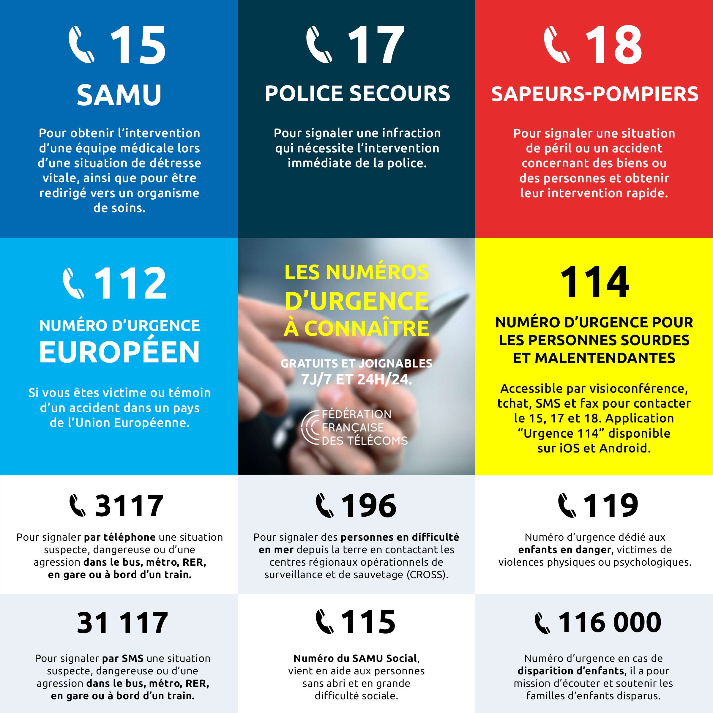 infographie_fftelecoms_numeros_appels_urgence_2019_10_15.jpg