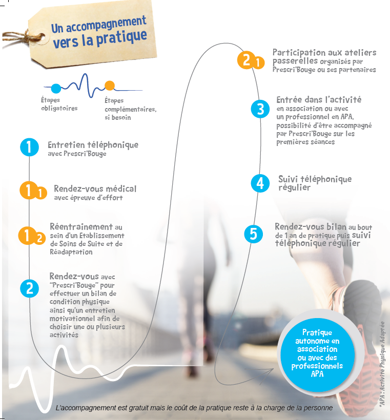 parcours-flyers.png