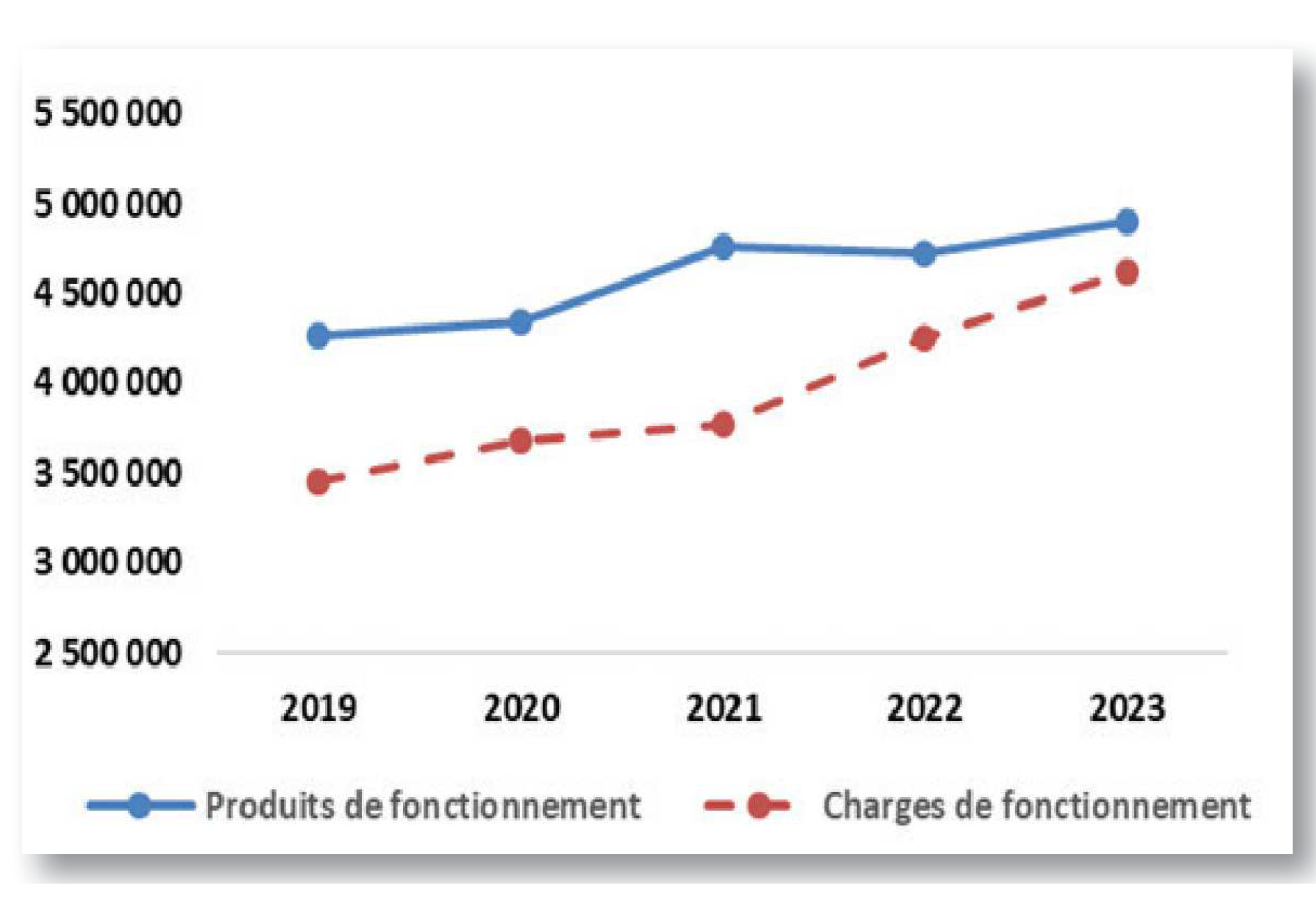 Taxes locales 2023.jpg