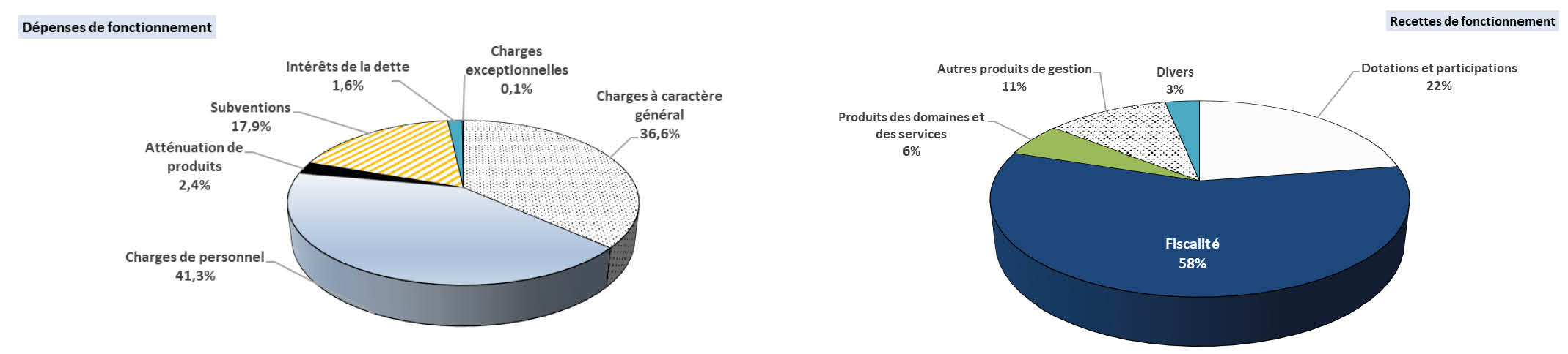 Dépenses et recettes de fonctionnement.jpg