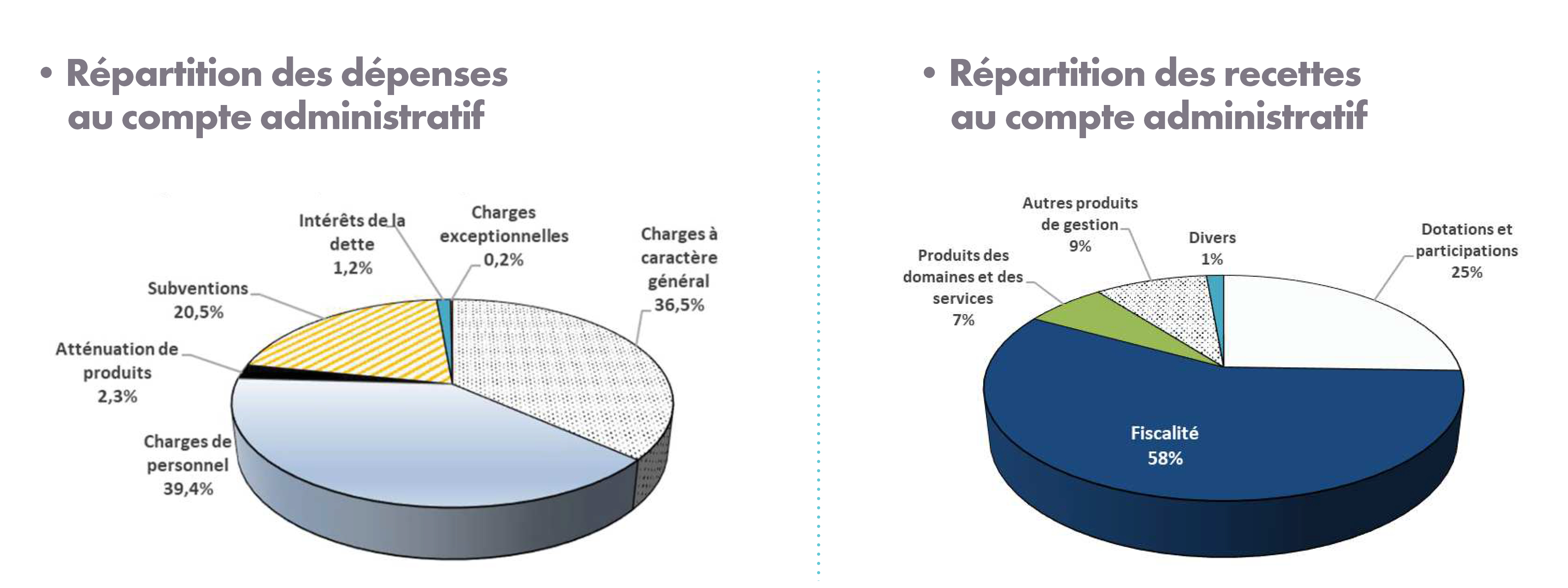 Répartition des dépenses et des recettes 2023.jpg