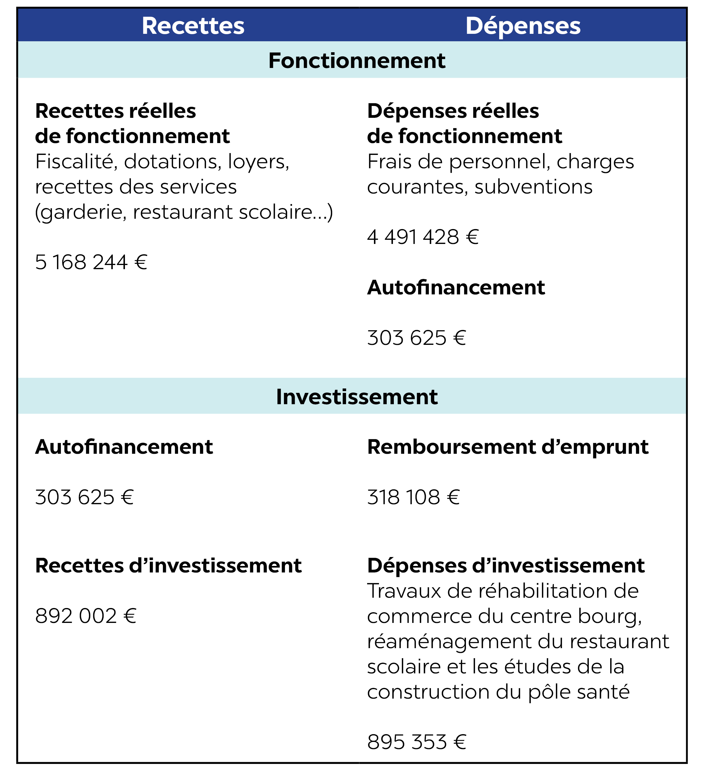 Recettes dépenses 2023.jpg