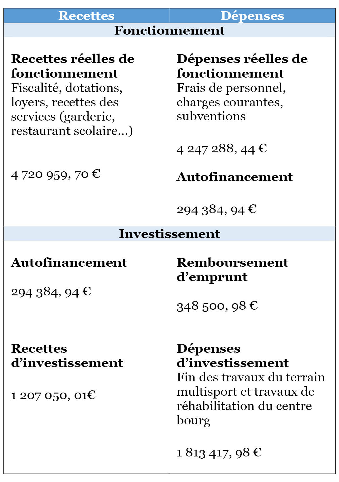 Comptes 2022.jpg